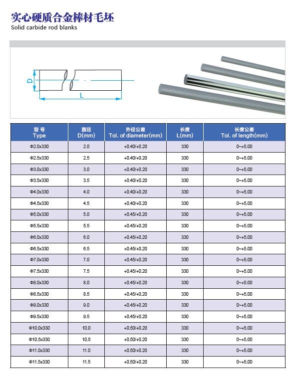Ultra Fine Grain Size Cemented Carbide Rods For PCB ROD Drills And Endmills