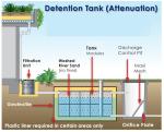 193L Black Infiltration Tanks Rainwater Collection System for Sustainable