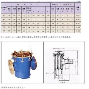 Wholesale The bronze sea water filter for ship CB682-78 from china suppliers