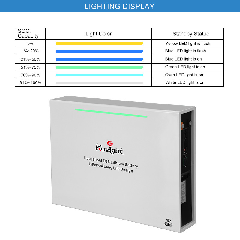 51.2V 10KW 200ah Wall Mounted Lithium Battery Floor Standing Phosphate Battery
