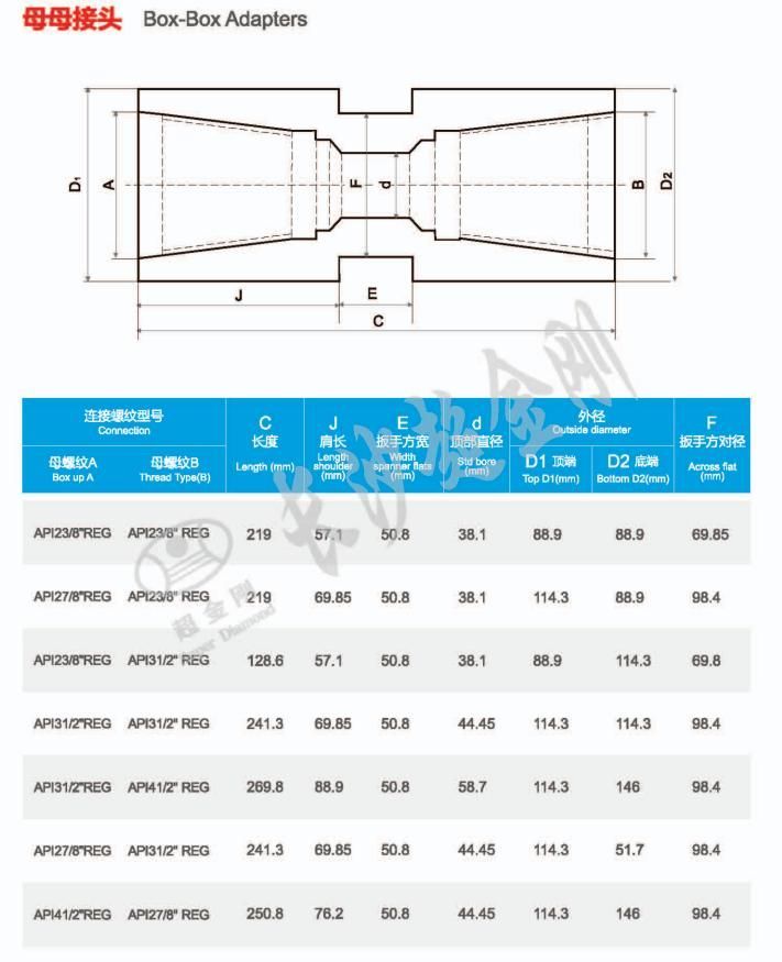 Box - Box Adapters