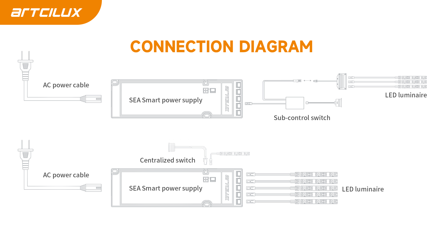 Ultra Slim LED Smart Power Supply For Under Cabinet Lighting Multiple Output Types