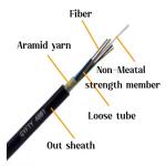 GYFTY 96F Optic Fiber Cable Manufacturer 96 Core Multi Mode Fiber Optic Cable