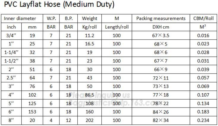 Pvc Spiral Flexible Layflat Hose,High Flexibility Pvc Flexible Water Layflat Hose,Fiber Spring Layflat Hose, bagease pac