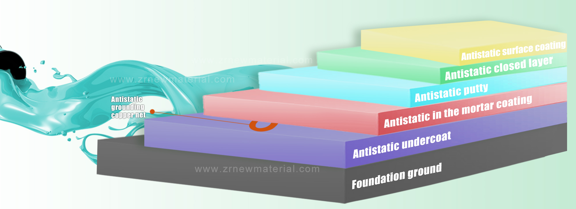 100% Solid Self Leveling Epoxy Resin Floor Primer For Electronics And Office Flooring