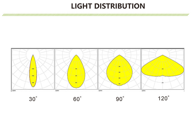 150W Warehouse UFO LED High Bay Light Module Design With Good Heat Dissipation