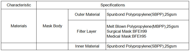 Medical Protective Disposable Face Mask Factory Certificated with Ce FDA ISO13485