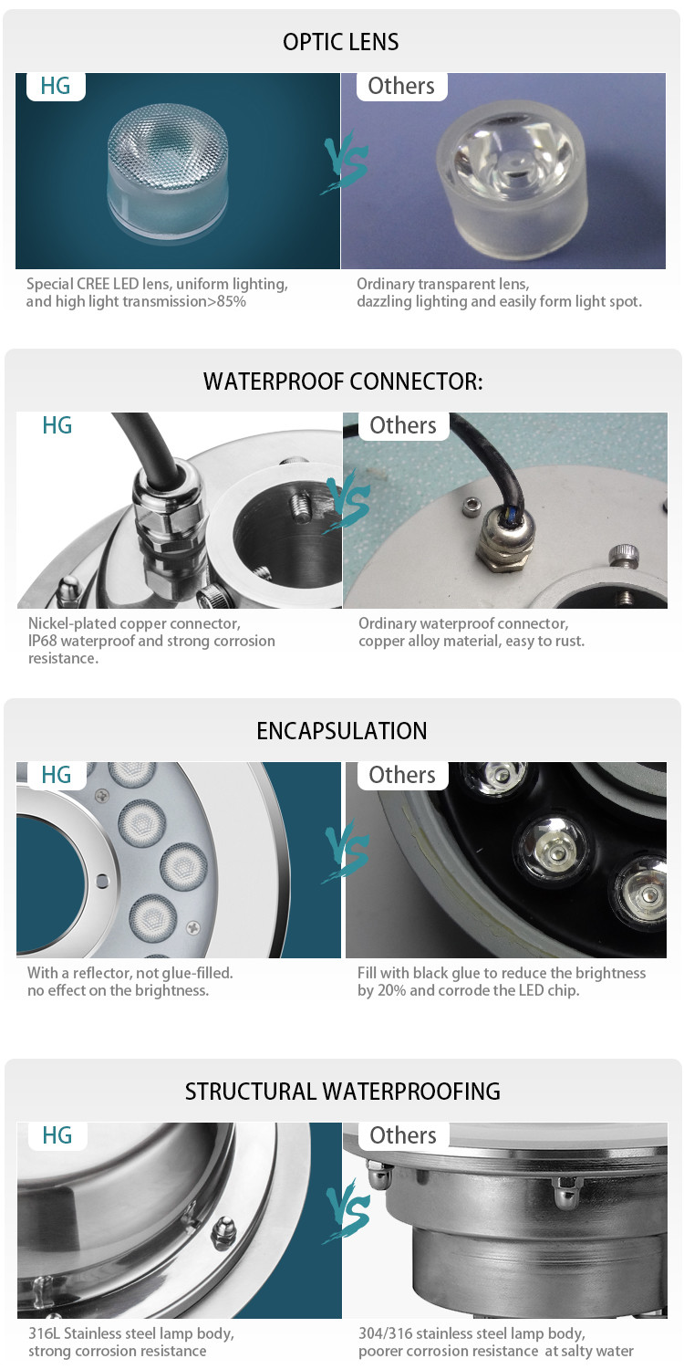 External Control 18W RGB Color IP68 Outdoor Water Fountain Led waterproof Lights