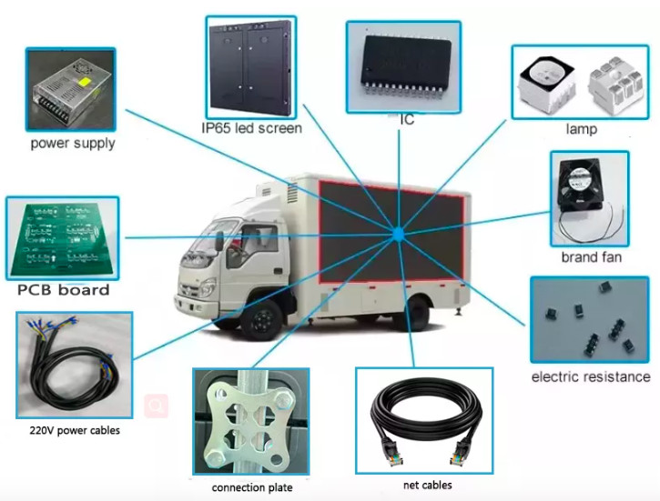 P10 High Brightness Outdoor Truck Walking Led Billboard With GPS