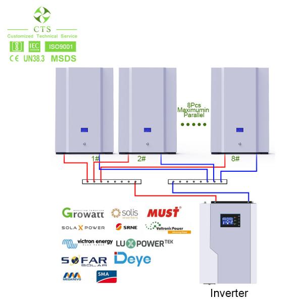 lifepo4 1000ah home energy storage battery,phase energy storage home 48v 100ah