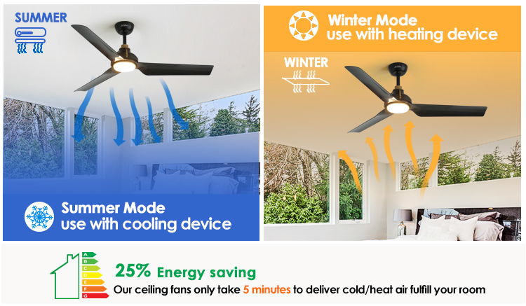 ETL Certificate 1stshine LED Ceiling Fan in Black Color with Remote Metal ABS Material