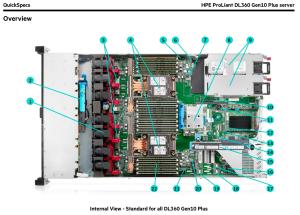 Wholesale ProLiant DL360/DL380 HPE Storage Server Gen10 Plus P28947-B21 P28948-B21 from china suppliers