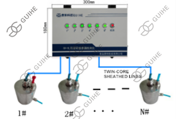 gas station SYW - SL 6 Sensors Support Automatic gasoline Fuel pipe leak detector