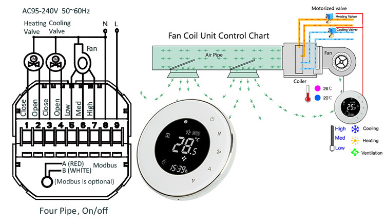 Home Backlight Circular AC Touch Screen Smart Wireless Thermostat Remote Control