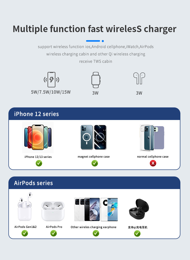 3 Level LED Night Light Wireless Double Charging Stand With Short Circuit Protection
