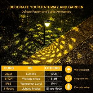Wholesale Aluminum Alloy Solar Powered Landscape Lights Outdoor Solar Powered LED Garden Light from china suppliers