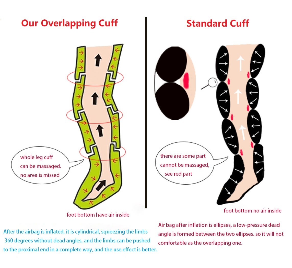 4 / 6 / 8 Chamber Recovery Compression Boots 5 Modes
