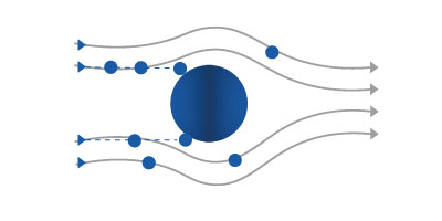 1st - Inertial Impact