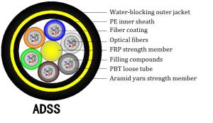 Wholesale Arimid Yarn Member All Dielectric Self Supporting Cable ADSS For Aerial from china suppliers