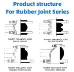 Carbon Steel Galvanized Flange Single Sphere Expansion Joint Flexible Rubber