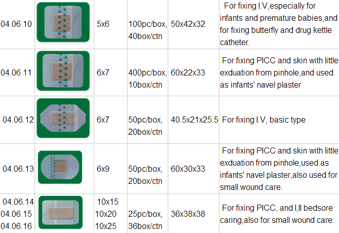 Medical Disposable Transparent IV Cannula fixing Dressing