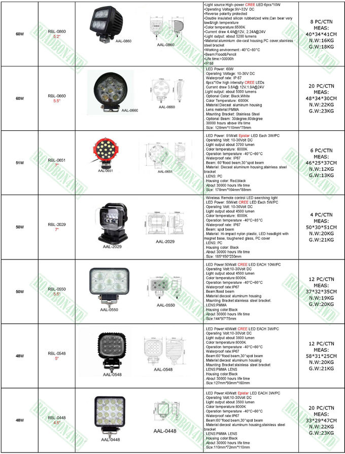 Waterproof 27W Car Auto 4X4 SUV Truck Motorcycle Led Driving Head Lamp Work Light