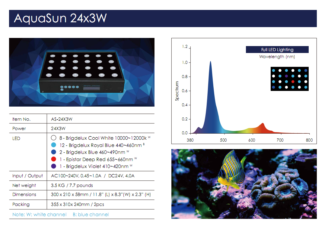 36W-120W watt led blue flood light aquarium lighting marine for fishing boat flood light
