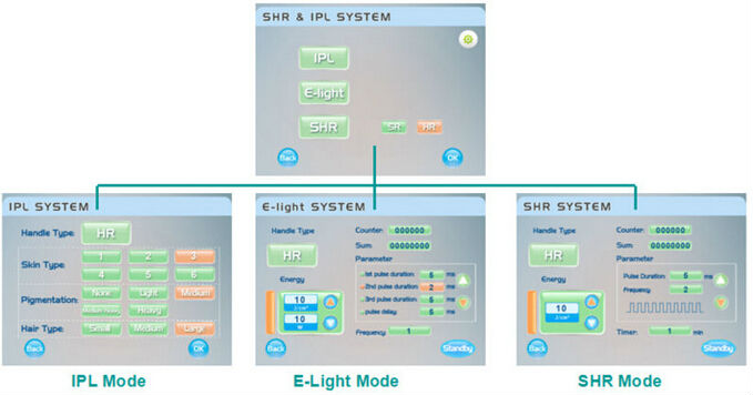 * SHR950B sanhe beauty Vertical IPL SHR&E-light hair removal equipment&machine