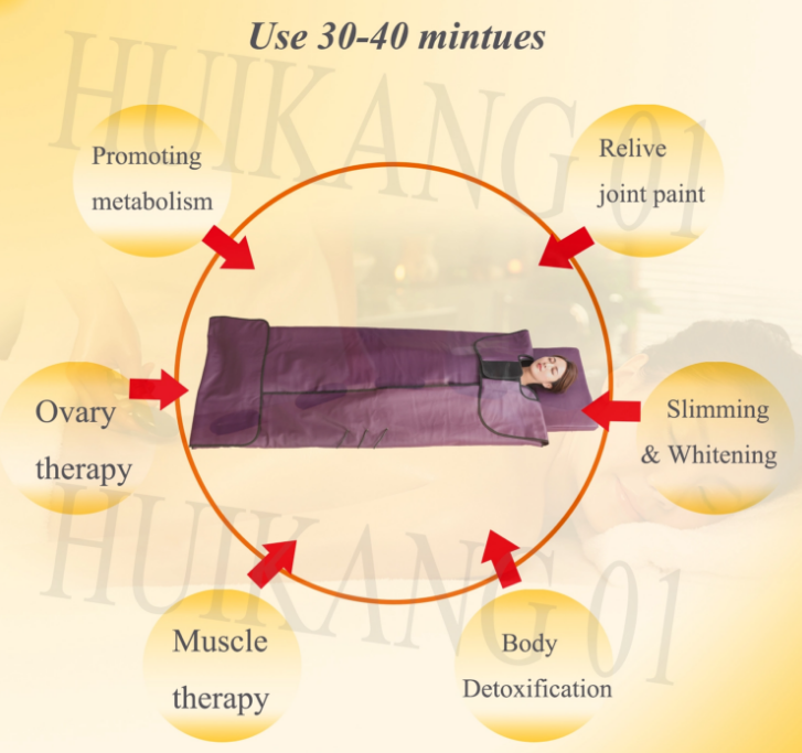 Skin Rejuvenation 3 Zone Sauna Blanket Therapeutic Wrap With Photon Light ODM