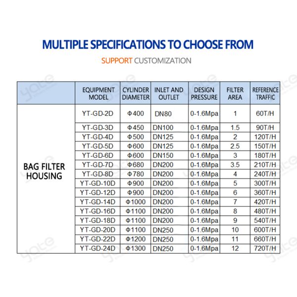 304/316 Stainless Steel Multi-Bag Water Filter, Suitable for Industrial Process Water Filtration Treatment