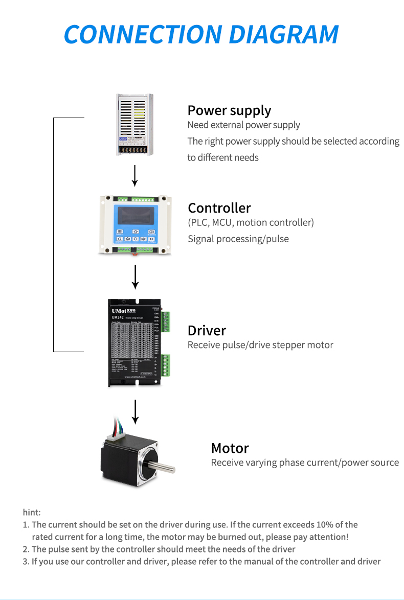 Umot 57mm*55mm Hybrid Micro Stepper Motor with High Torque 12v Nema 23 Stepping Motor