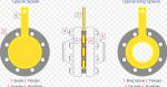 Forged Spacer Ring Flange Duplex F51 2205 UNS S31803 SCH120 DN15 - DN3000