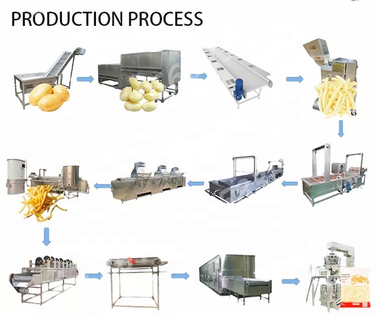 Spiral potato chips machine sweet potato chips making machine automatic potato chips making machine price