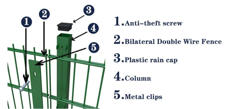 868 Twin Wire Mesh Fencing Panel Double Wire Mesh Style Anti Climb Metal Fencing
