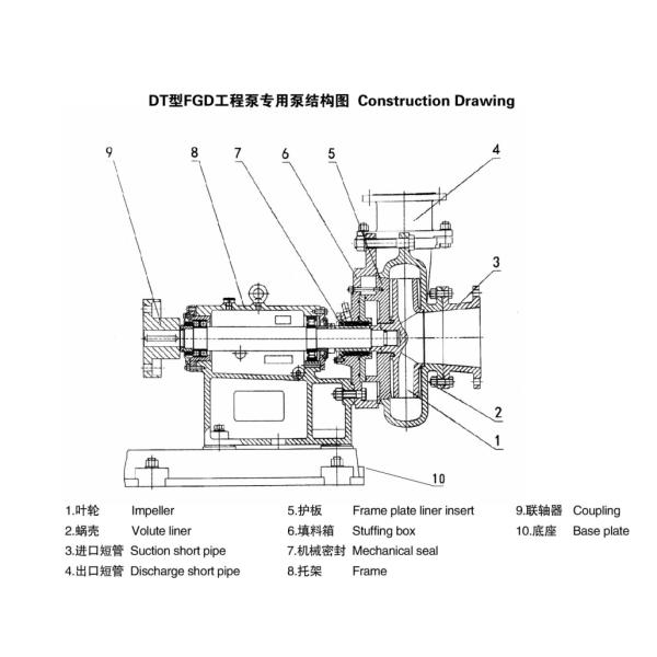 500DT - A70 500mm Single Shell Desulfurization Pump Corrosion Resistant