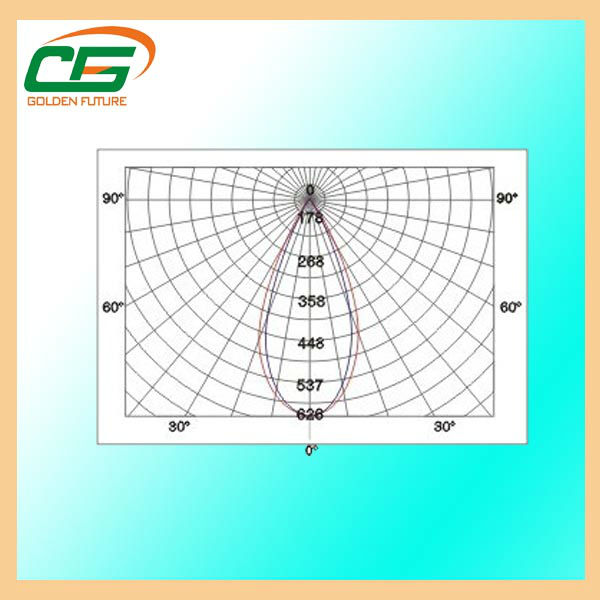 High Power Cree Gas Station LED 40W Canopy Light IP66 Aluminum For Refinery Lighting