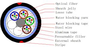 Wholesale SM 24 Aerial Duct Application Optical Fiber Cable from china suppliers