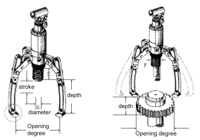 Safe Hydraulic Power Tools , 15 Ton Hydraulic Puller Integrated 360 Degree Rotation By Removable Handle