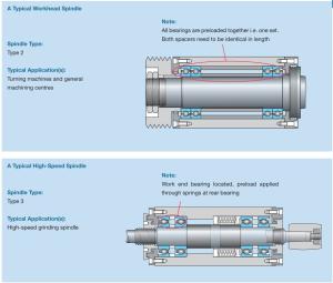 Wholesale Heavy Load Spindle Ball Bearing 7080ACP5 400*600*90mm from china suppliers