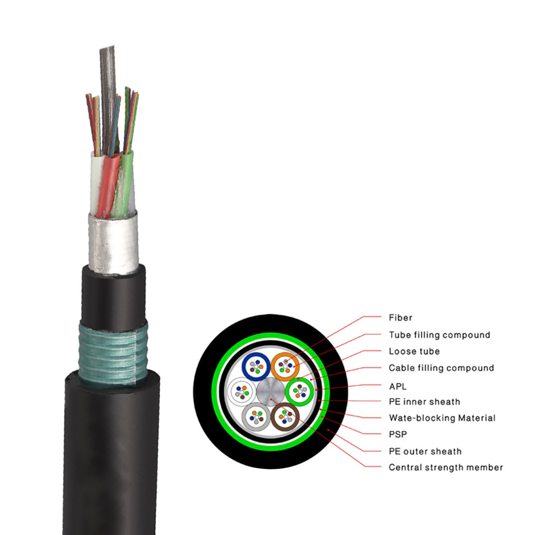 Dual Armoured GYTA53 Direct Burial Single Mode Fiber Optic Cable 36 Core