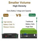 100kwh lifepo4 high Voltage battery commercial industrial energy storage