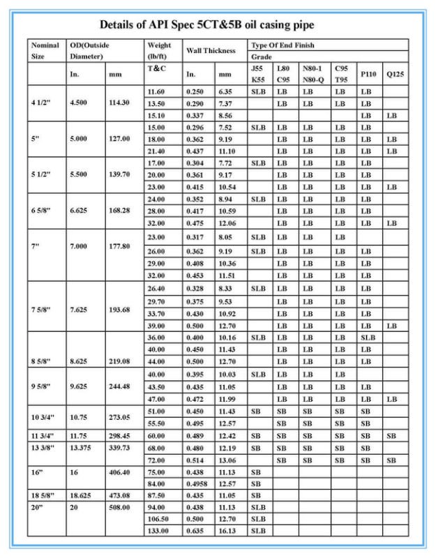 API 5CT K55/J55/N80/L80/P110 Oil Tubing