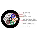 KEXINT 864 Core Outdoor Optical Fiber Cable G652D Semi Dry Ribbon Optical Fiber