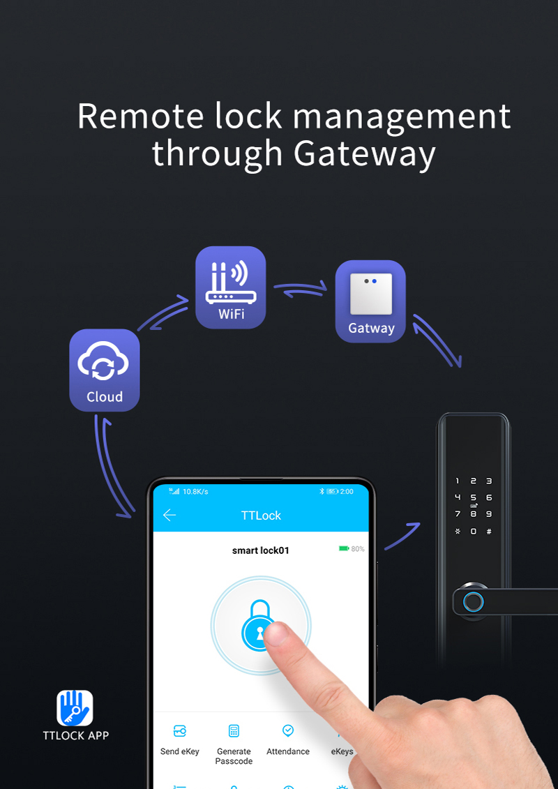 TTlock Smart Home Door Lock M1 Door Access Control Anti-theft Lock Biometric Fingerprint Lock