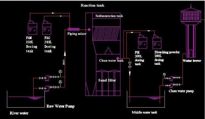 HJ-WT1035 China manufacture manual clarifying basin and portable basin
