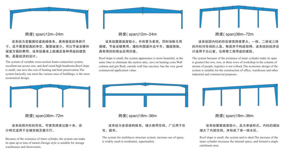 H Section Beam Prefabricated Metal Warehouse Aluminum Alloy Window