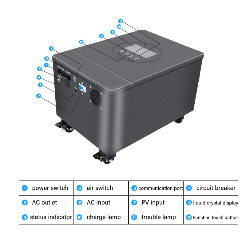 Portable solar power station 5000W 110V 120V 220V AC output household generator