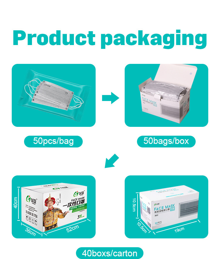 High Filtration Individual Packaging Blue 50 Pcs/Box Face Mask