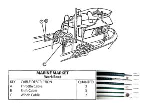 Wholesale Stainless Steel Mechanical Control Cable With PE / PVC Insulation Material from china suppliers