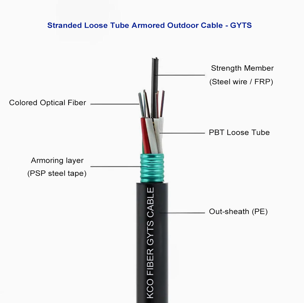 Wholesale 48 Cores 48fibers 48fo SM Armored GYTS Outdoor Fiber Optical Cable For Duct Direct Burial from china suppliers